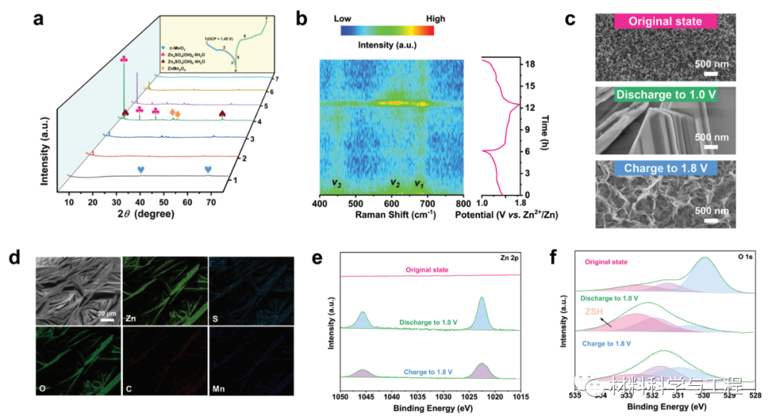 《AFM》：3D打印碳结构协调MnO2正极的质量负载和重量性能！ - 知乎