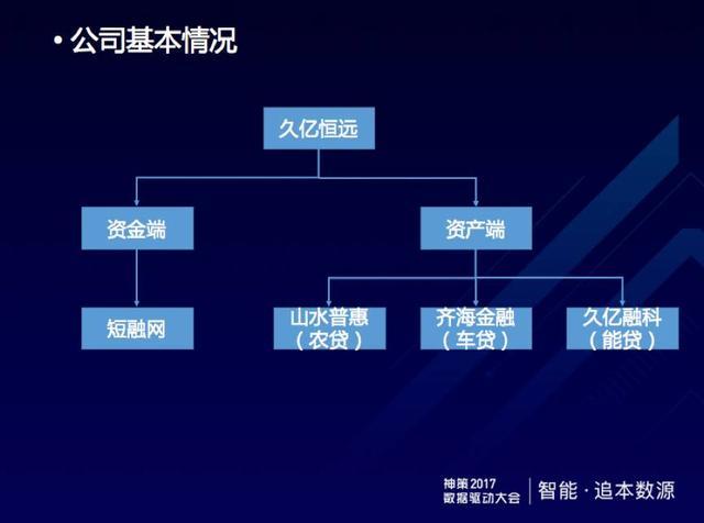互金公司(短融网)基本业务背景