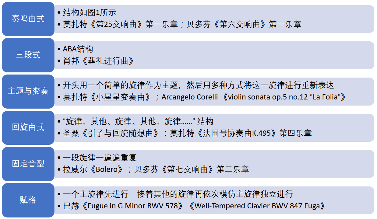 回旋奏鸣曲式结构图图片