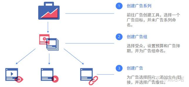 你都用过哪些海外媒体投放广告，推广的效果怎么样？