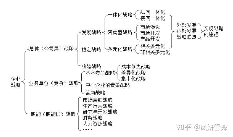 每个公司,不论是跨国公司还是本土公司,都会在本公司的战略部署中添加