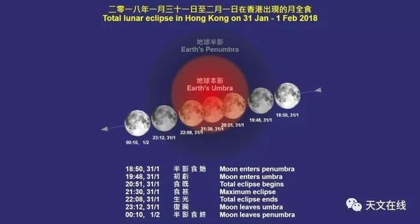 2018å¹´1æœˆ31æ—¥å¤œæ™šè§‚èµæœˆå…¨é£Ÿ çº¢æœˆäº® è
