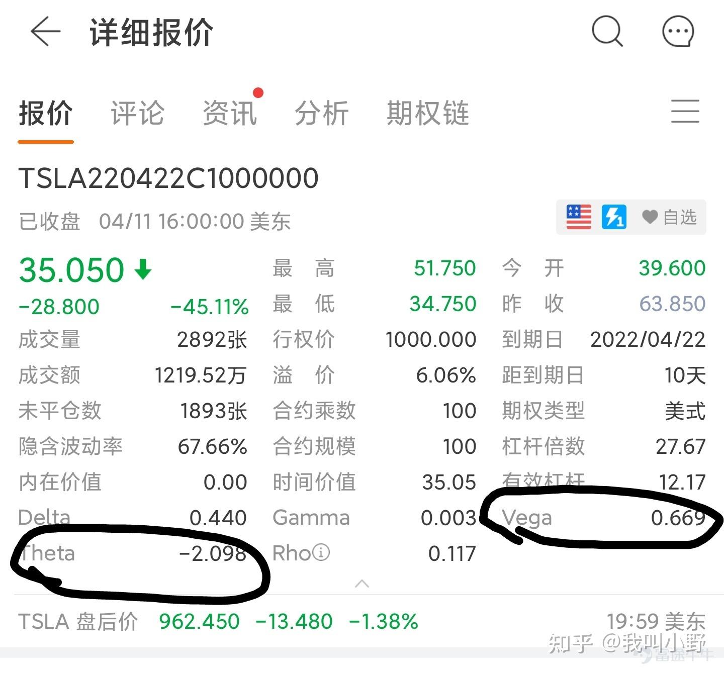 财报季3个阶段简单且常用的期权策略(二)为什么我用跨式做多波动率却亏损了？ - 知乎