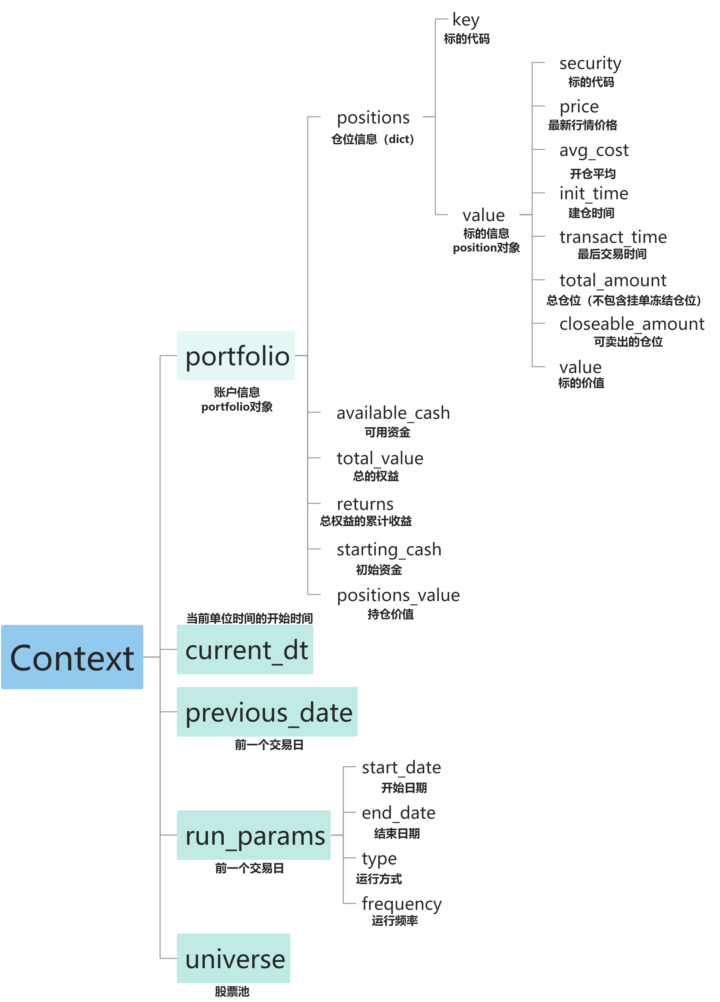 聚宽Context对象 (1)