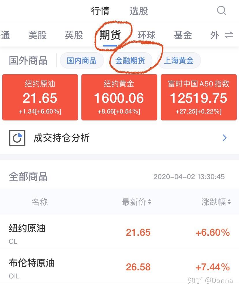 美国标普500期货指数行情哪里看- 知乎