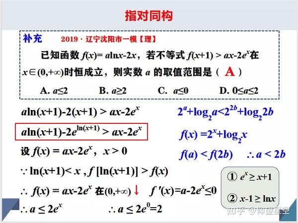 导数专题:切线放缩 - 知乎