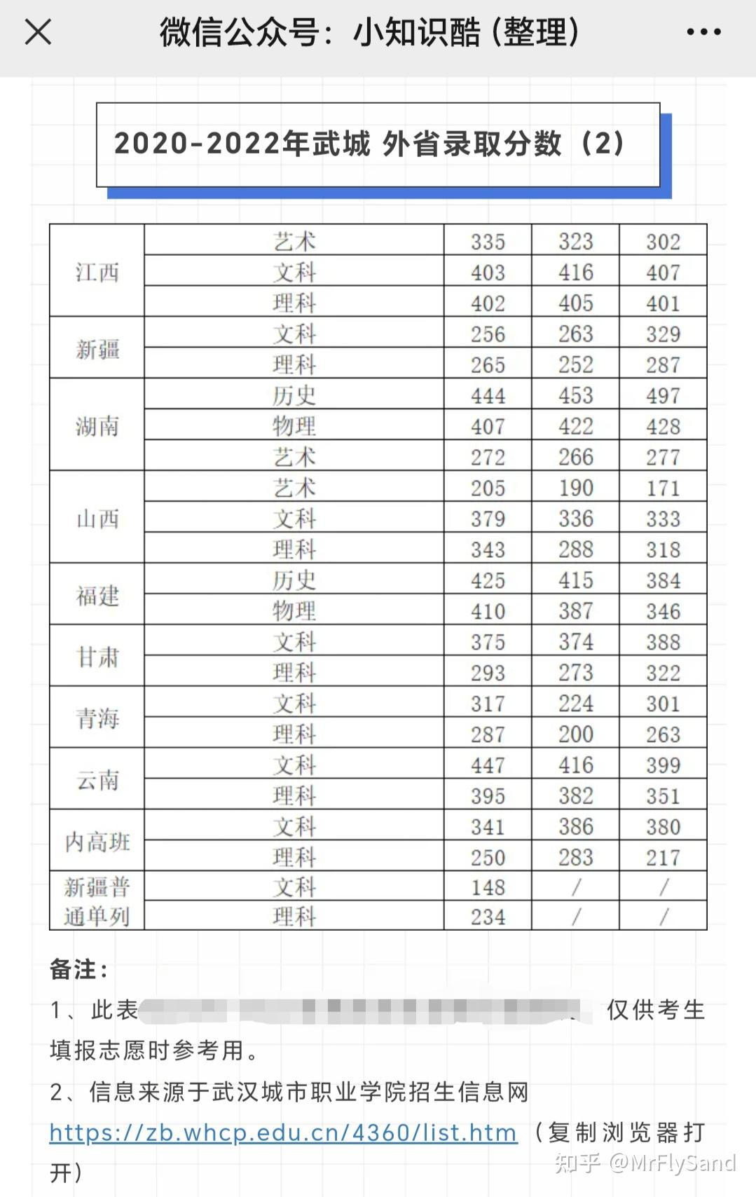 武汉城市职业学院学费图片