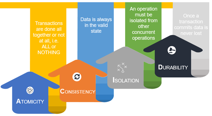 carbondata-apache-spark