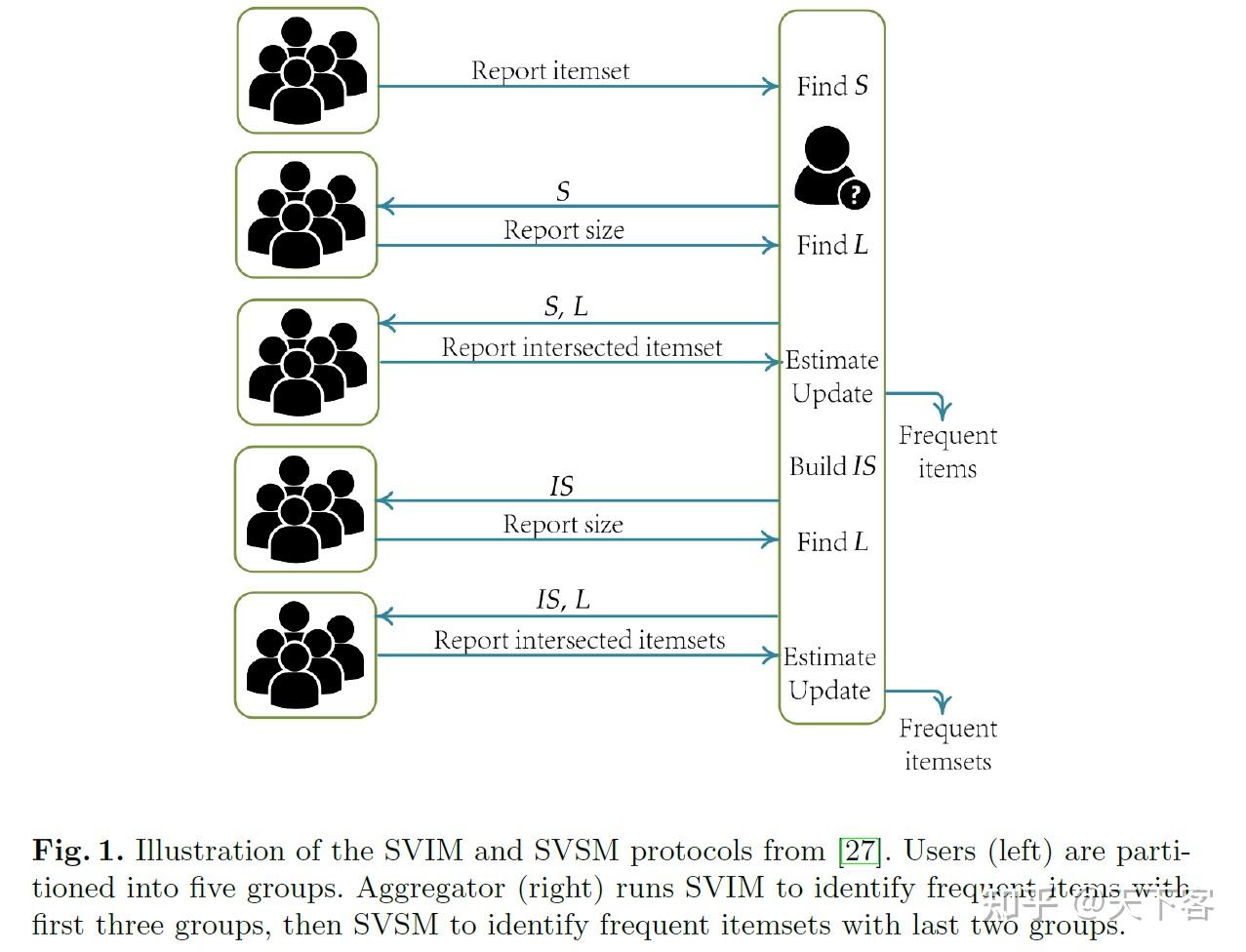 论文笔记：Local Differential Privacy a tutorial 知乎