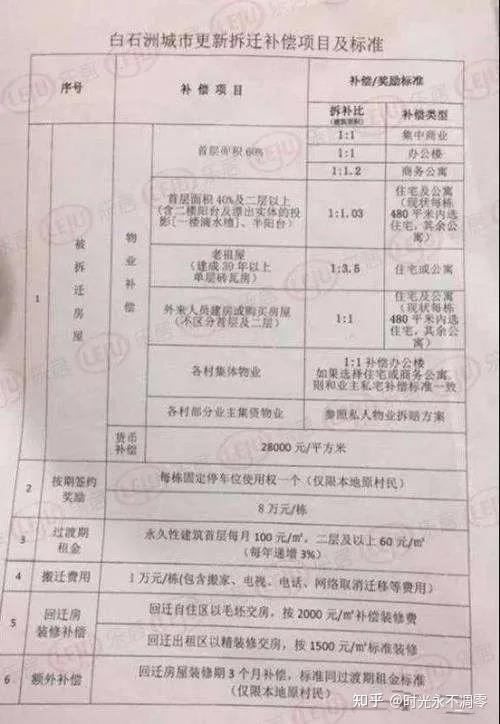 2021深圳小产权房拆迁最新补偿政策,拆迁赔偿方案 - 知乎
