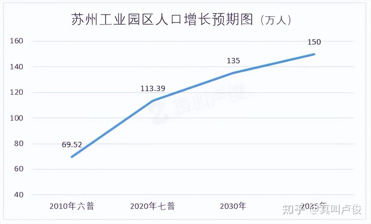 最近苏州园区的房价有点看不懂 - 知乎