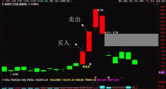 如何在东方财富股票比赛中取得好成绩（进阶版） - 知乎