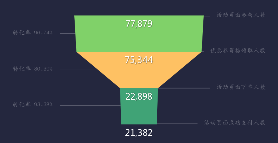 一份营销活动月报怎么写?