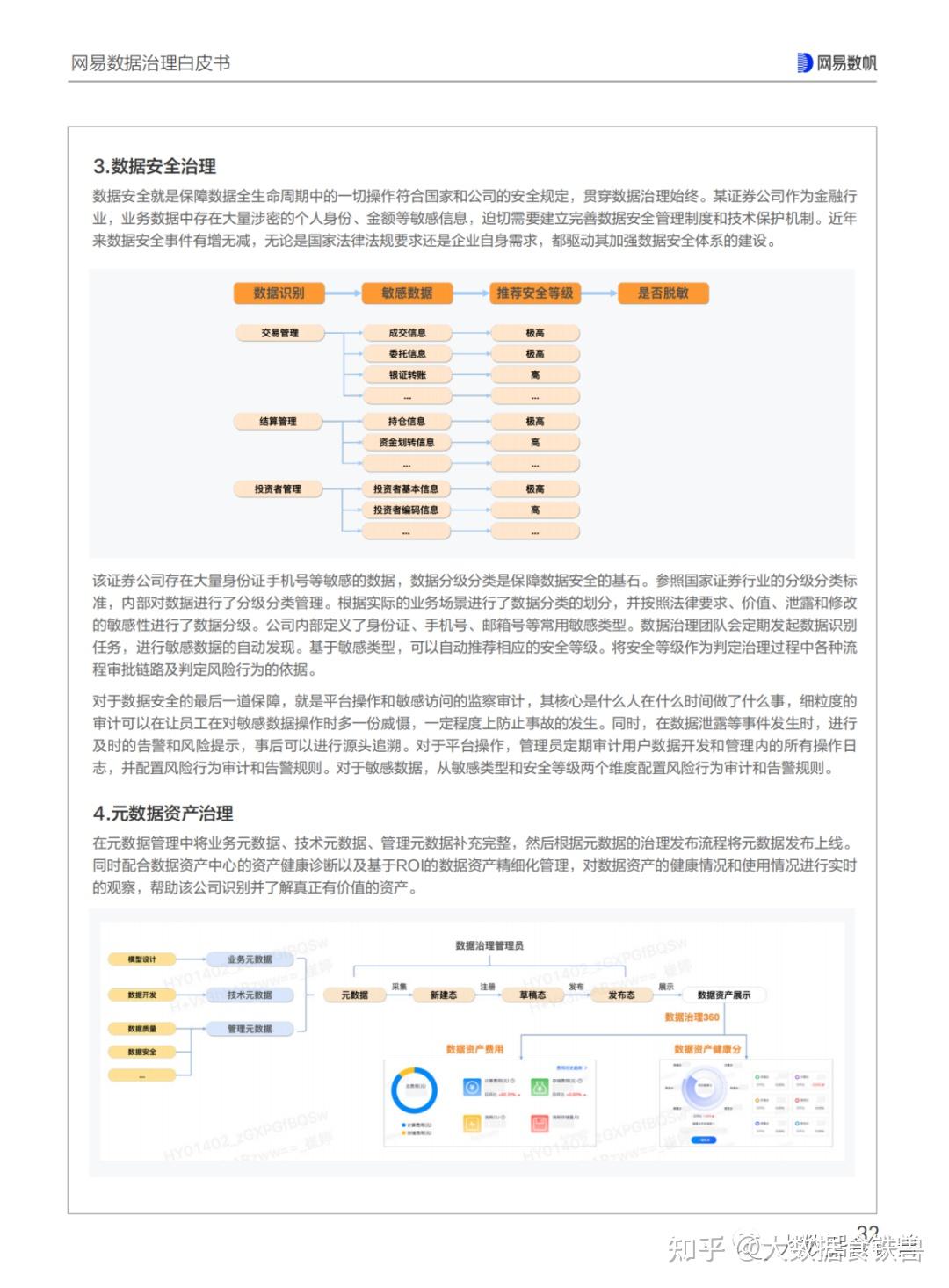 《网易数据治理白皮书》：厘清企业数据治理难题 知乎