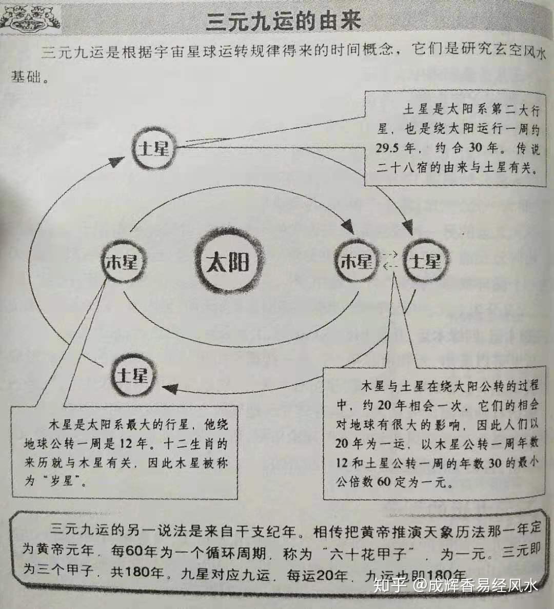 周易丨“三元九运”最早来源于哪里？三元九运背后的逻辑是什么？ - 知乎