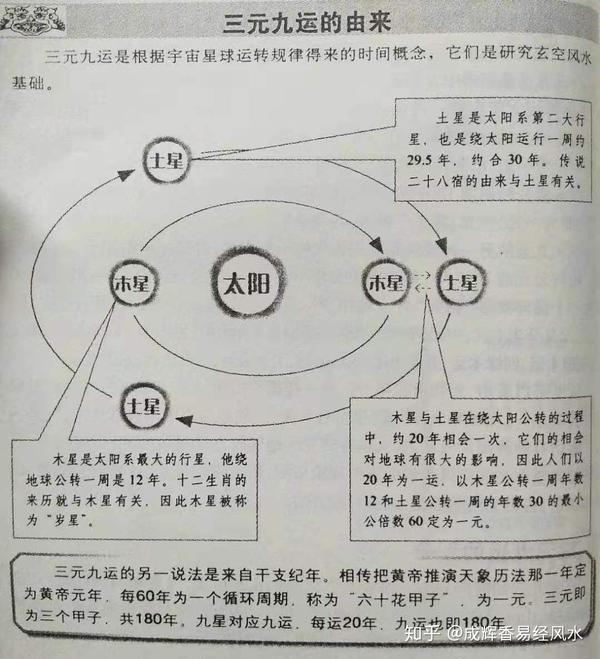 周易丨“三元九运”最早来源于哪里？三元九运背后的逻辑是什么？ - 知乎