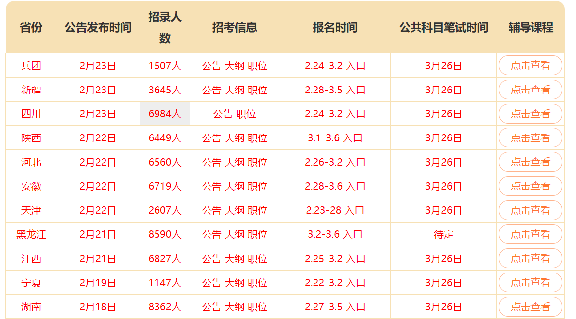 2022年各省公務員考試公告時間報名時間筆試時間