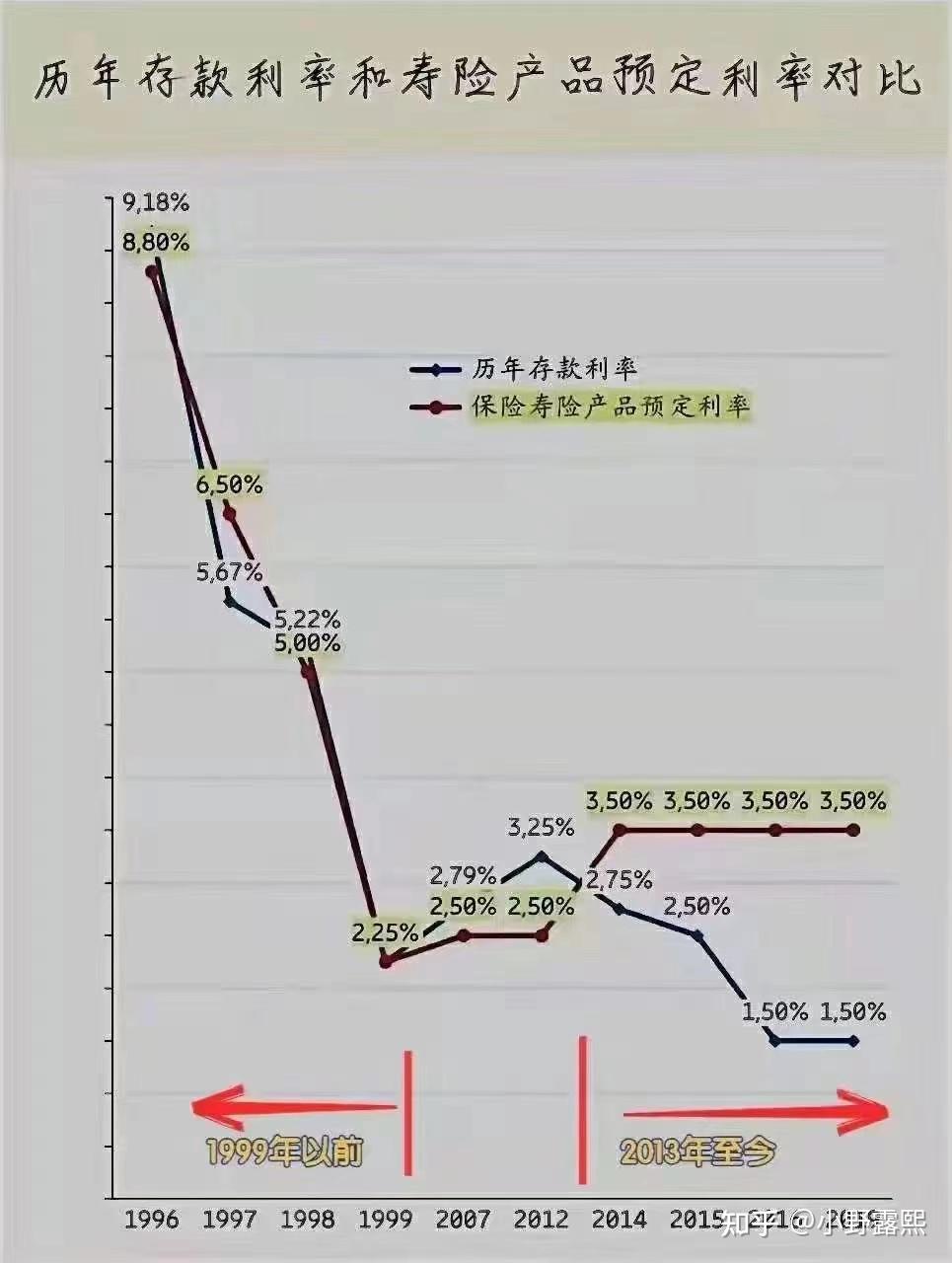 华夏人寿大富翁增额版低门槛送保底3复利万能账户