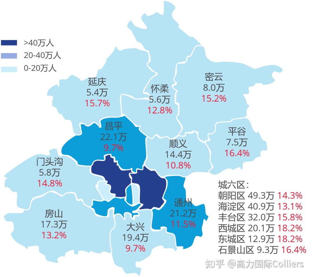 研究与洞察养老地产行业现状与发展前景上海北京养老地产规模与项目