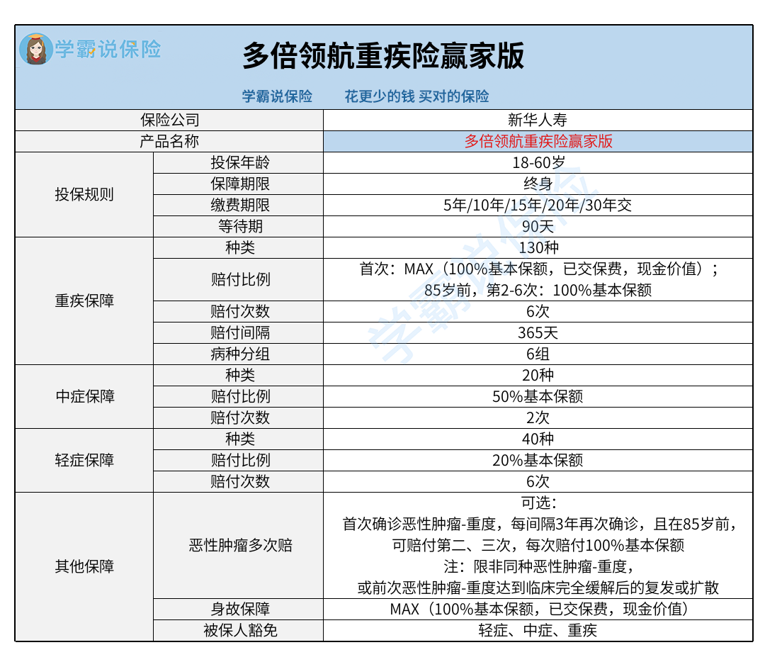 重疾险保单图片