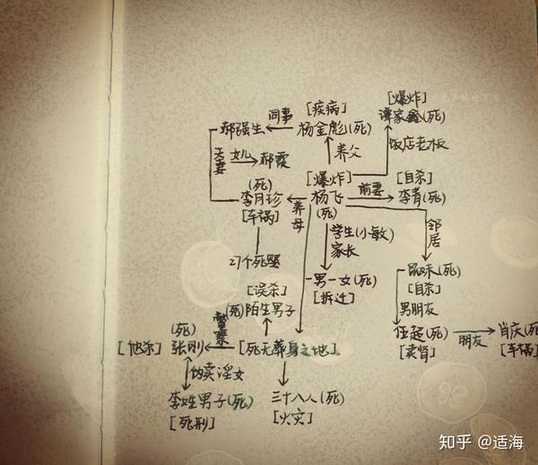 大概就是余华的《第七天》了 刷了三遍(不算多哈哈) 很感人  是那种大