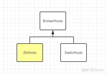 Storm Kafka 入门 知乎