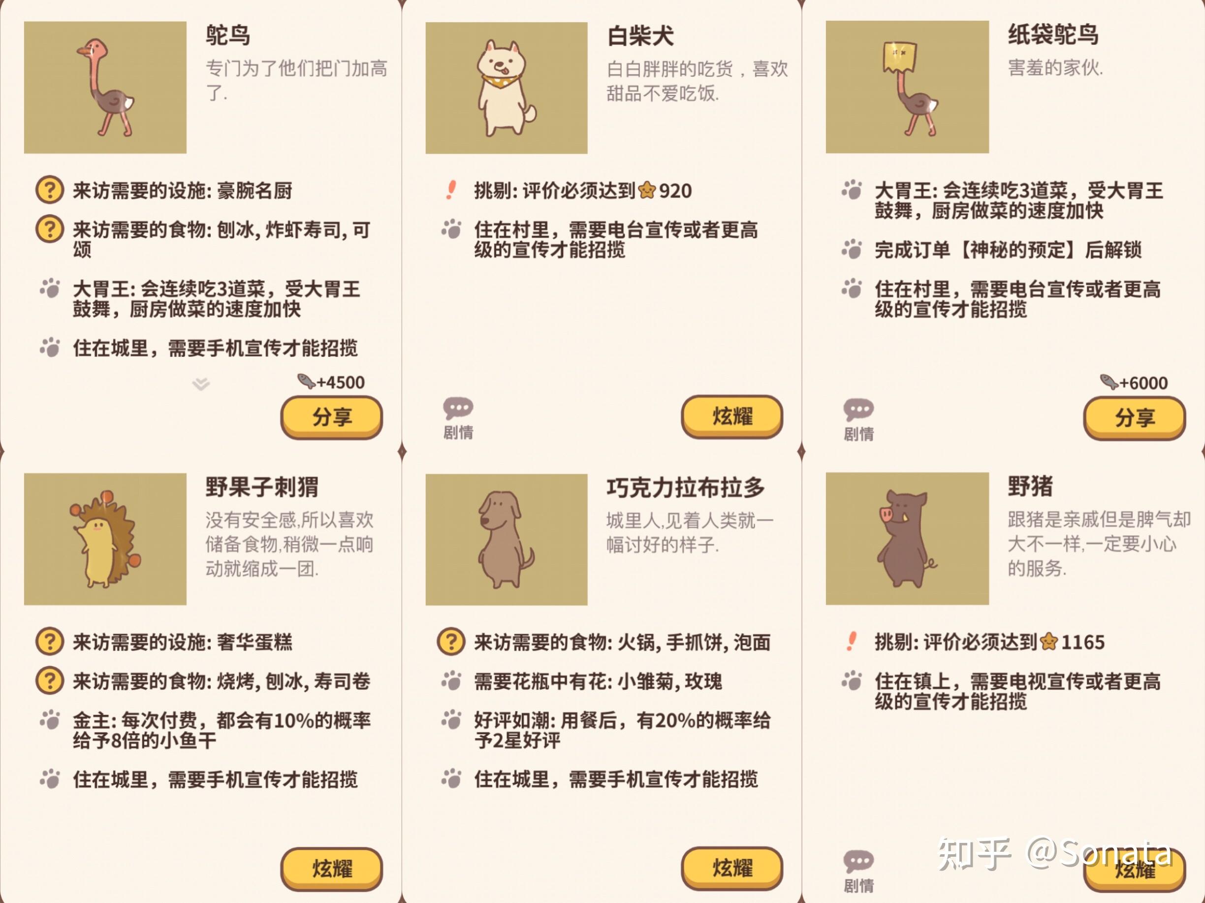 动物餐厅顾客解锁人物ing
