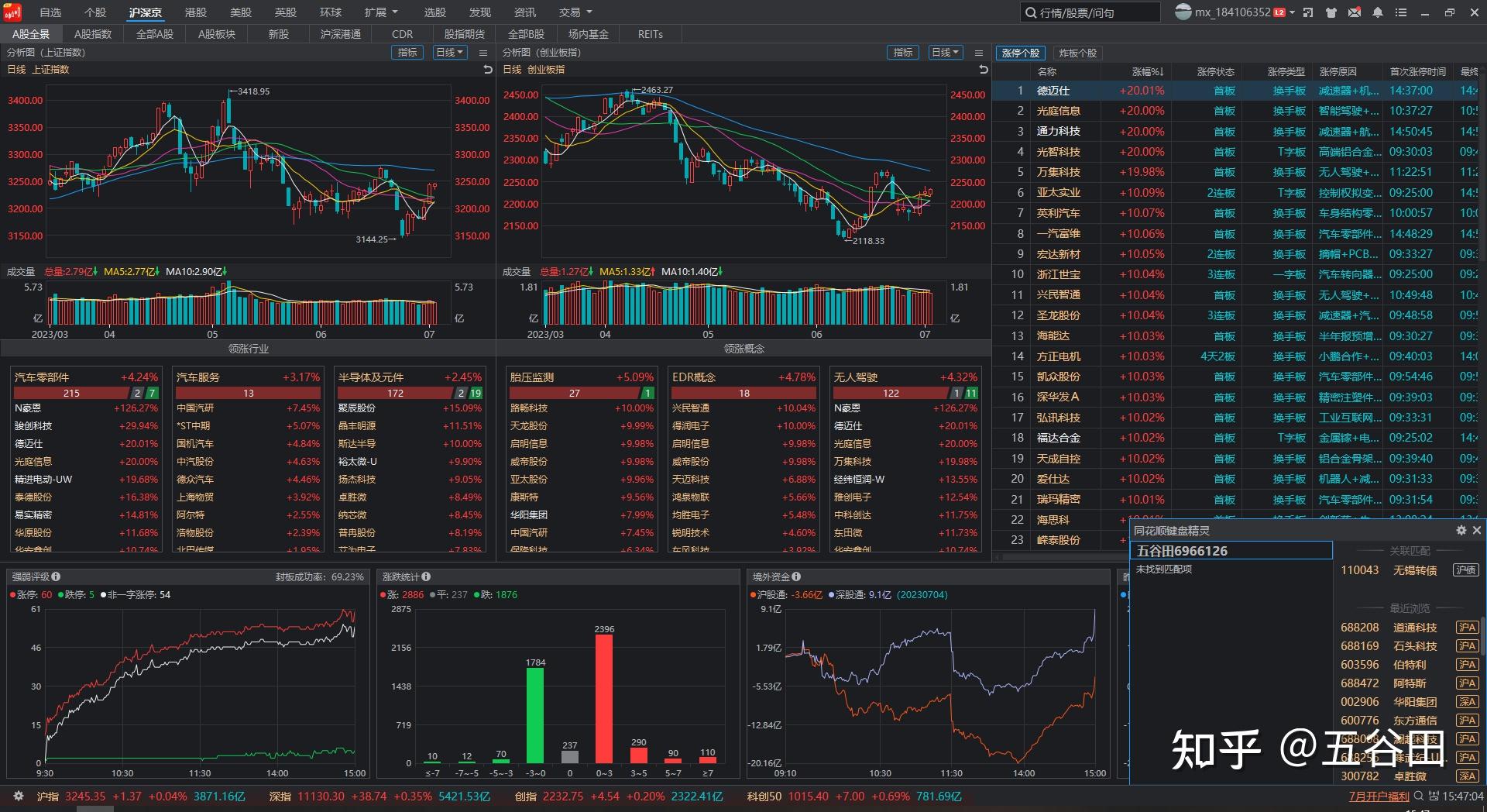 07.04 职业散户炒股日记(买入聚辰股份)