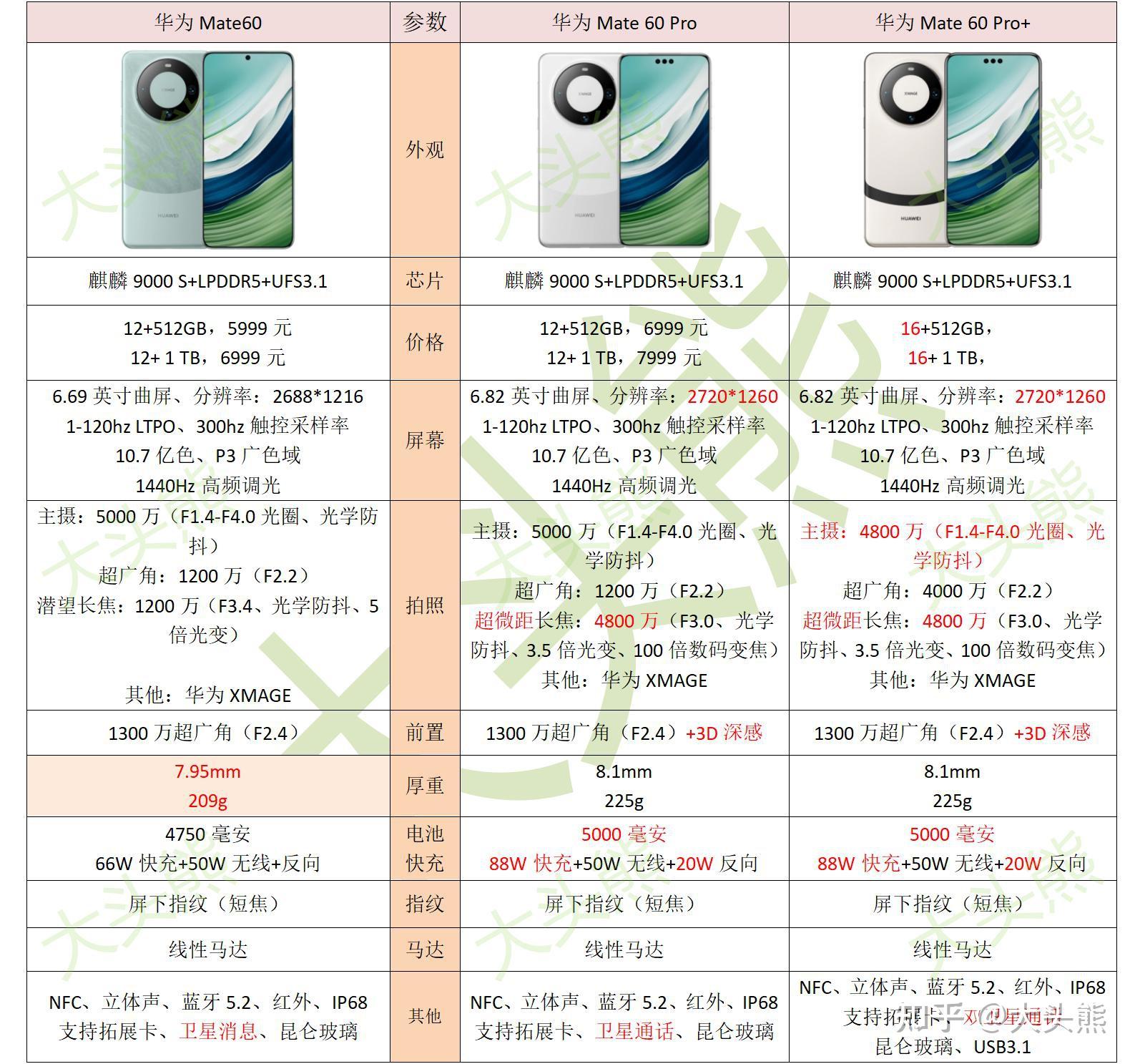 x60pro+参数配置详情图片