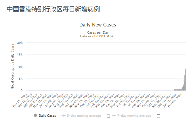 香港疫情情况图片