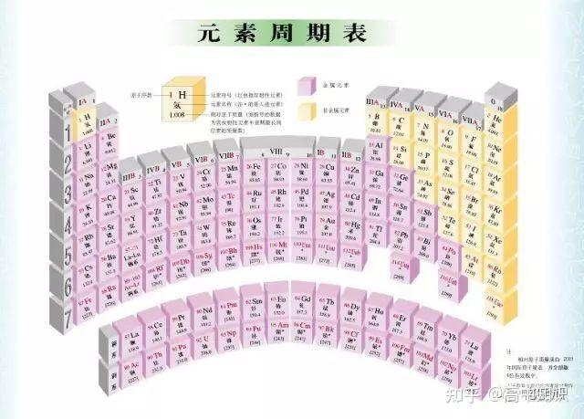 40款化学元素周期表，你最喜欢哪一款？ - 知乎