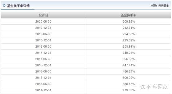 傳奇基金經理探秘十五易方達陳皓與張坤齊名的易方達三劍客之一