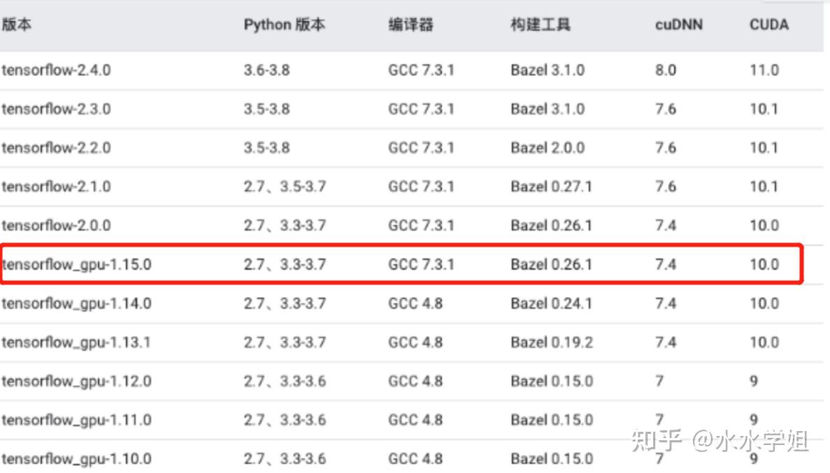 【干货总结】tensorflow Gpuandcuda安装 知乎