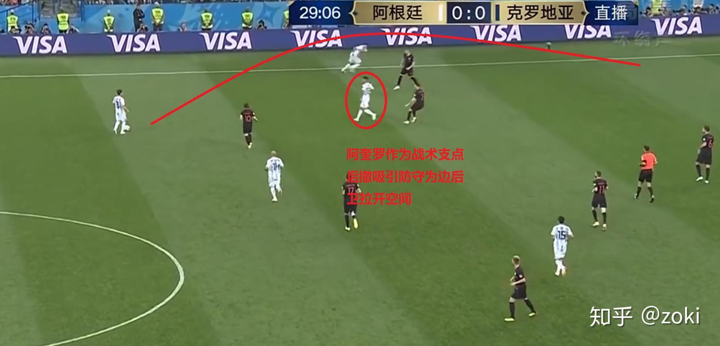 如何评价阿根廷0:3克罗地亚?