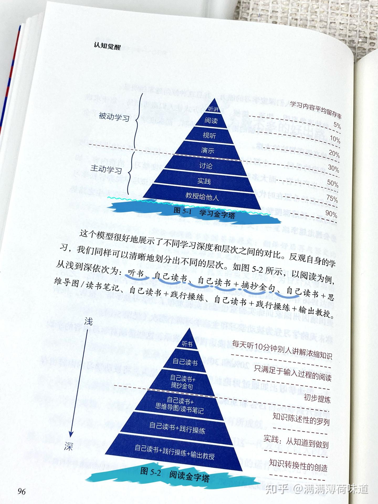 你似乎来到了没有知识存在的荒原 - 知乎