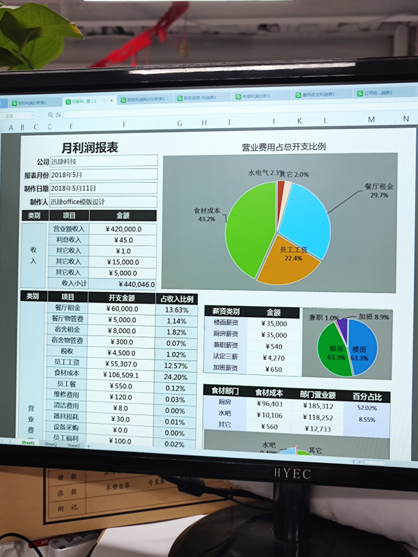 我真是谢了！原来这才是老板要看的财务利润分析啊！插图2