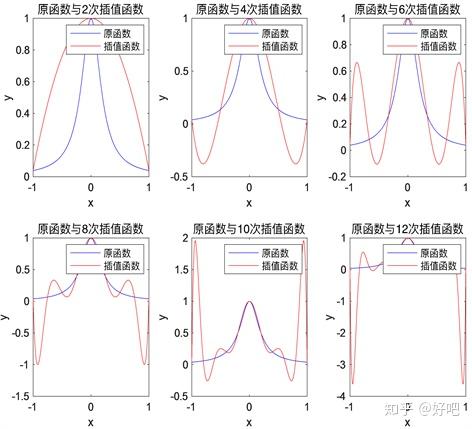 数值计算方法第四章多项式插值1