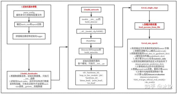 OpenPCDet解读 - 知乎