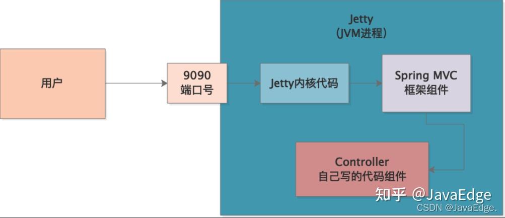 Java NIO为何导致堆外内存OOM了？ - 知乎