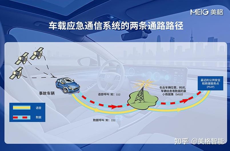 革新汽车安全通信技术,美格智能全系车载通信模组支持NG-eCall - 知乎