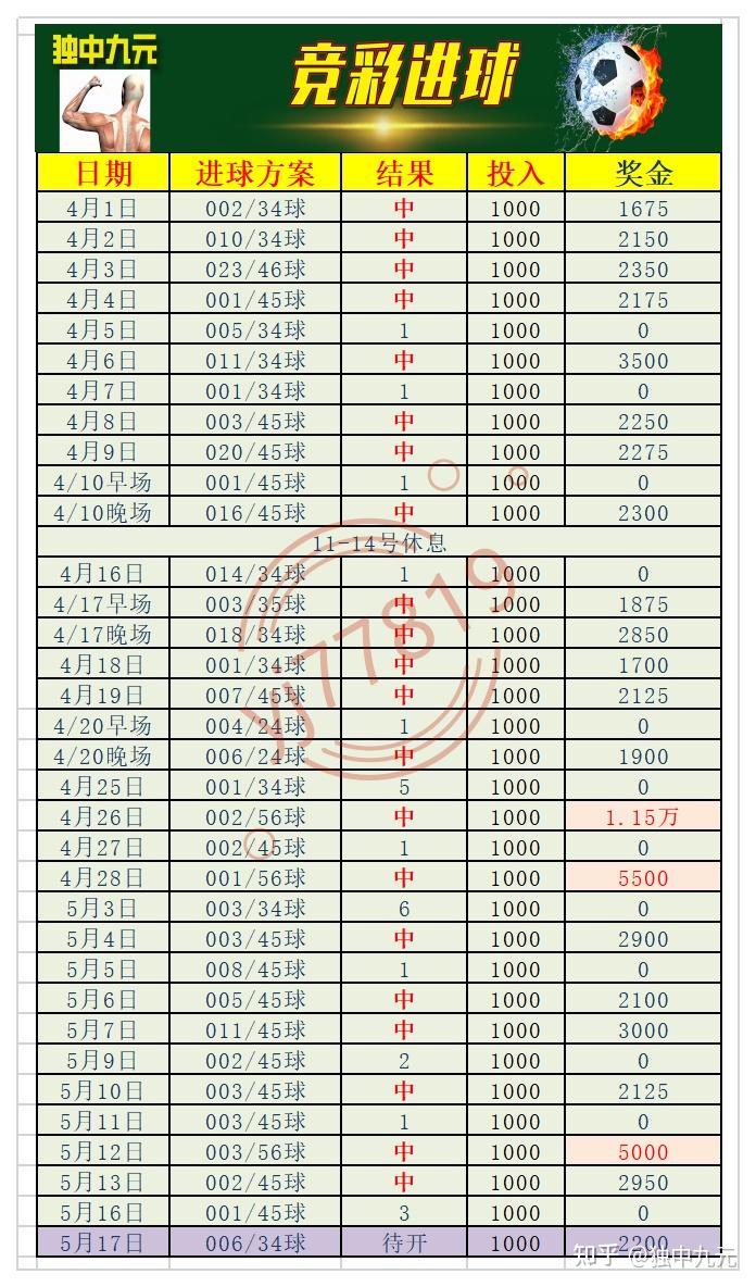 球探网竞彩足球推荐图片