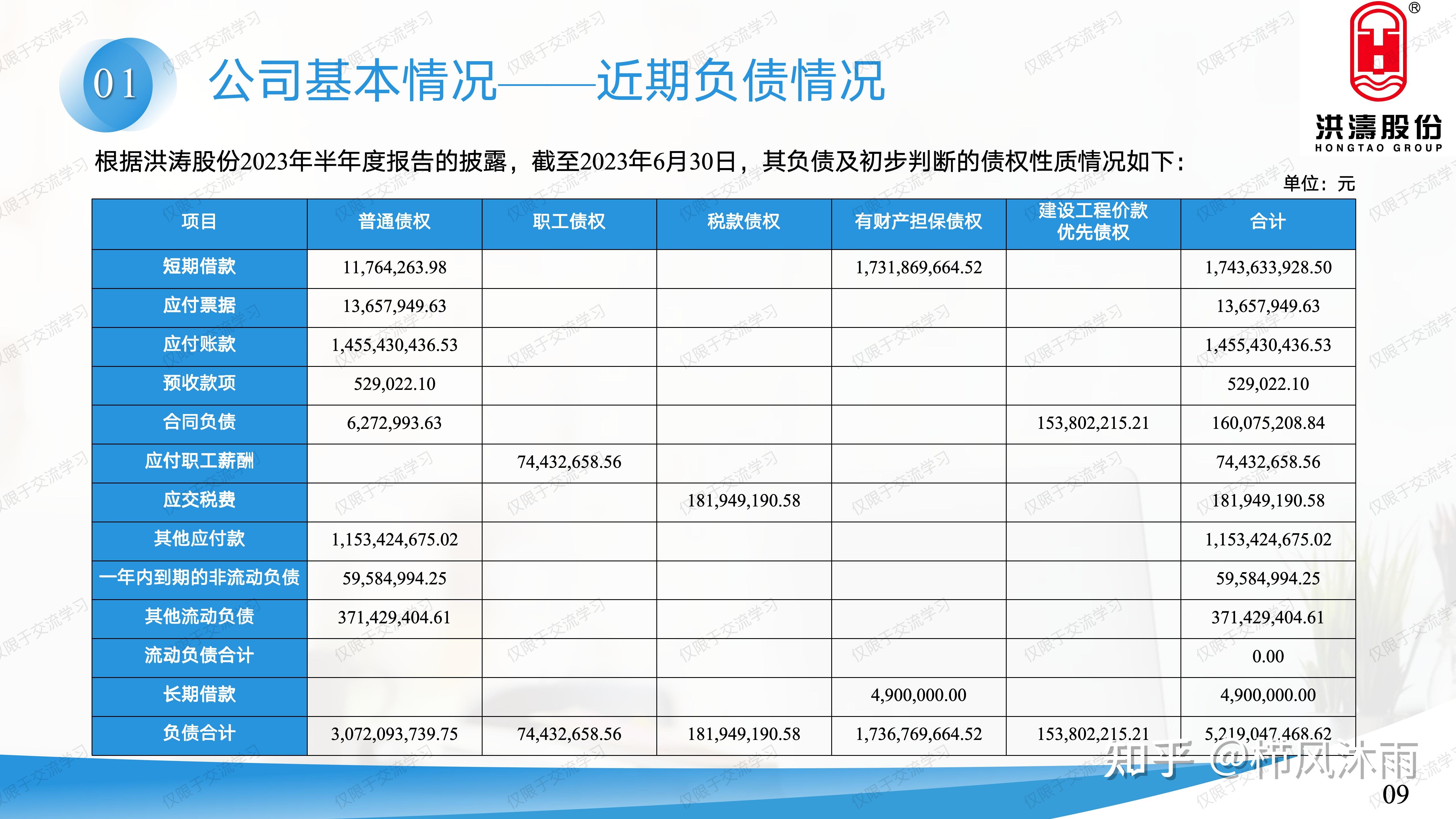 跟踪洪涛股份的自救之路