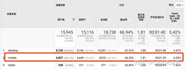 外贸网站建设中需要避开的16个“雷区”(图3)