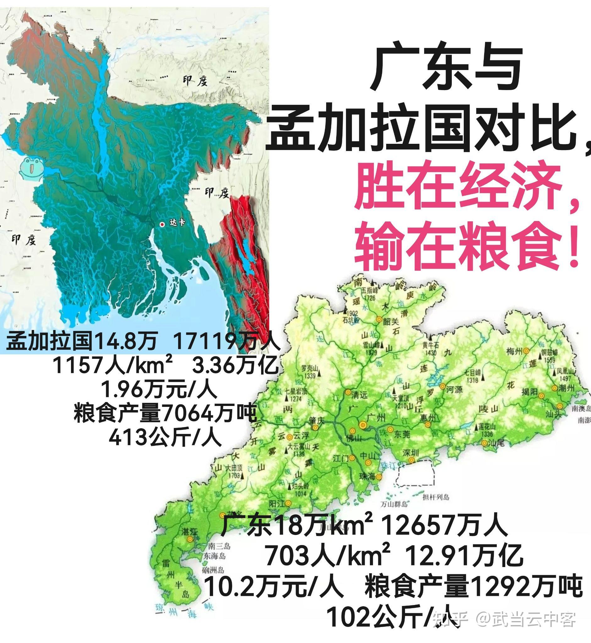 但是我們還可以看出廣東作為國內人口第一大省,人口密度已經夠高了.