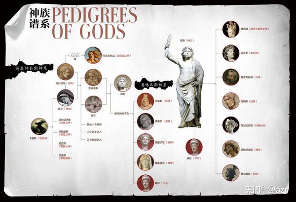 希腊神话众神的名字