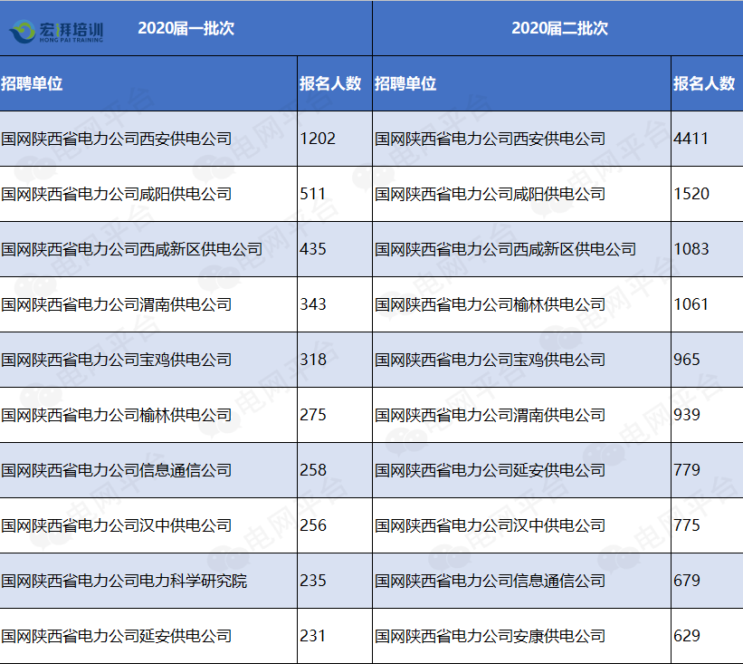 电网公司待遇,盘点那些收入超过20W的