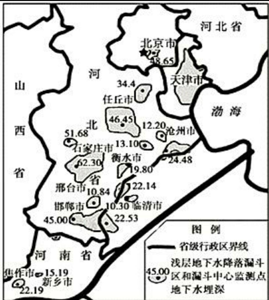 滹沱河部分河道改造丨应全面考虑生物多样性