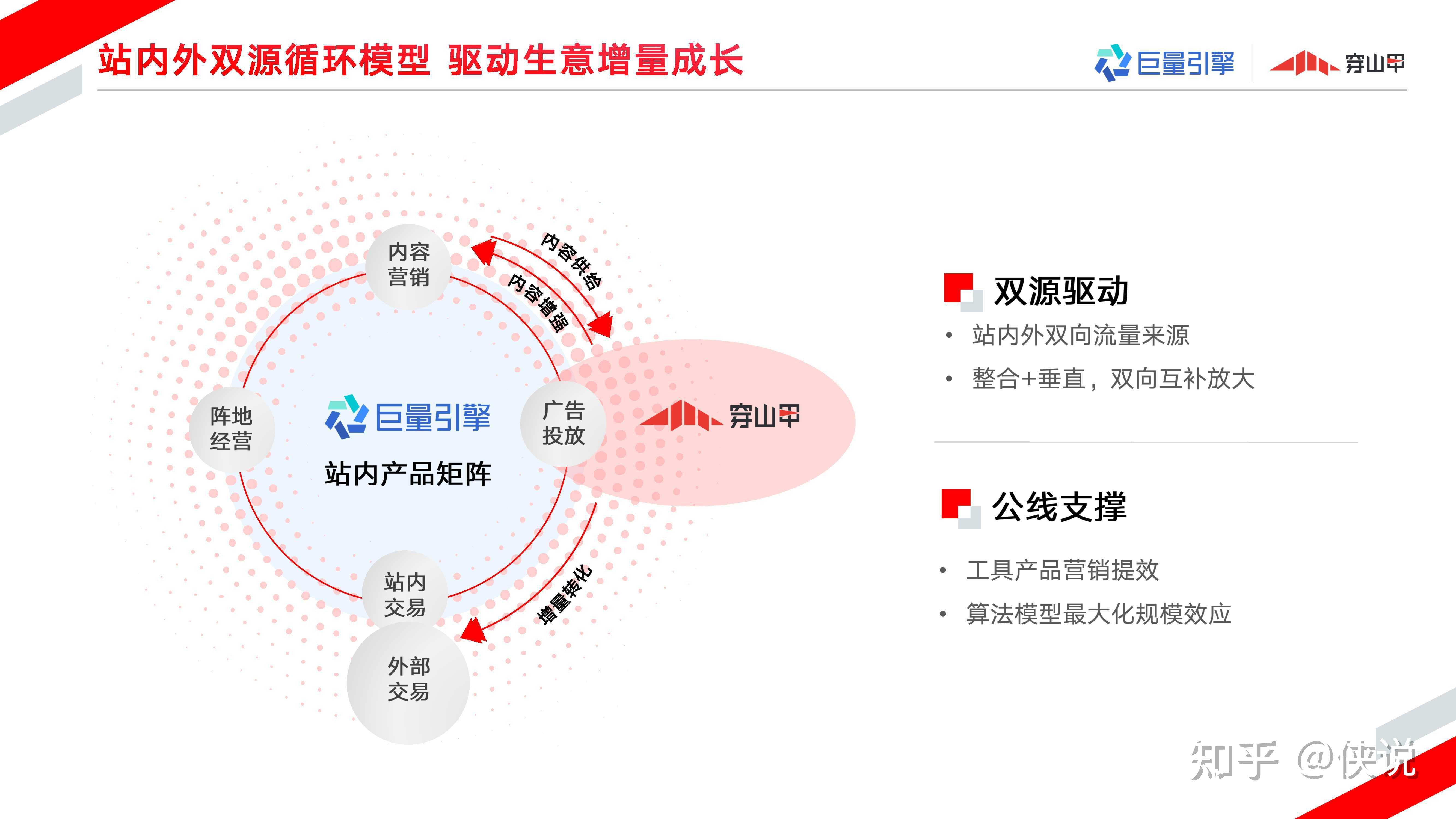 巨量引擎穿山甲广告营销通案
