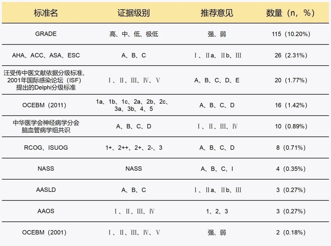 这次真的看懂了指南中的证据分级和推荐强度! - 知乎