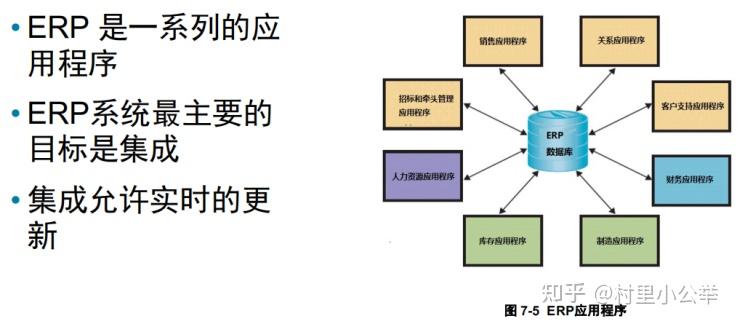 管理信息系统知识点(精简版)38 管理信息系统知识点(精简版)